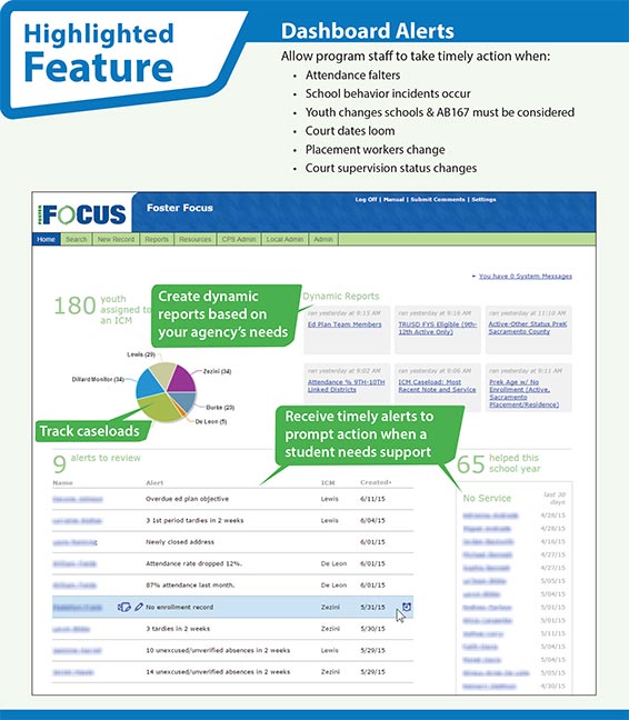 Foster Focus Highlighted Feature: Dashboard Alerts